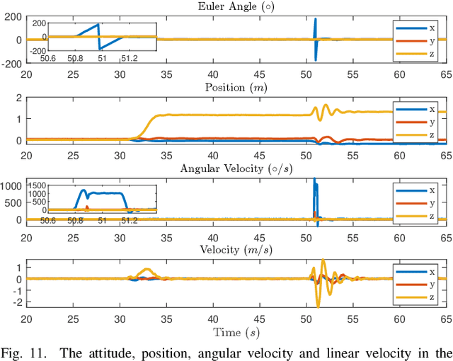 Figure 3 for FAST-LIO2: Fast Direct LiDAR-inertial Odometry
