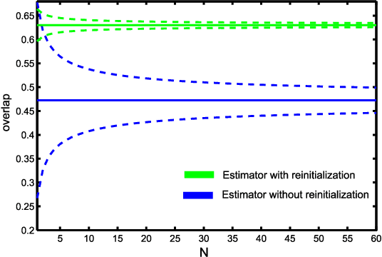 Figure 3 for A Novel Performance Evaluation Methodology for Single-Target Trackers