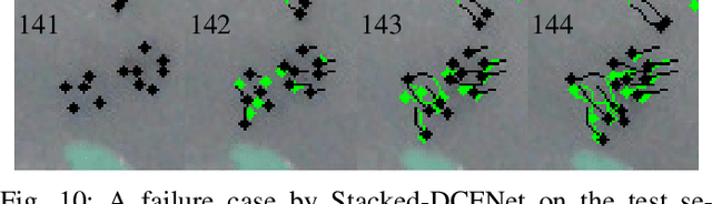 Figure 2 for Multiple Pedestrians and Vehicles Tracking in Aerial Imagery: A Comprehensive Study