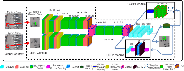 Figure 4 for Multiple Pedestrians and Vehicles Tracking in Aerial Imagery: A Comprehensive Study