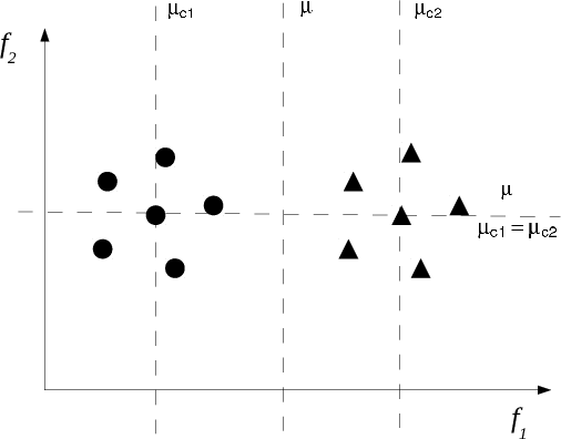 Figure 1 for How Complex is your classification problem? A survey on measuring classification complexity