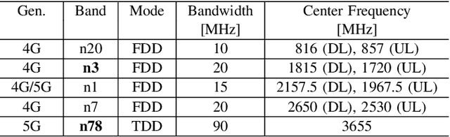 Figure 4 for Feasibility Analysis of Fifth-generation (5G) Mobile Networks for Transmission of Medical Imaging Data