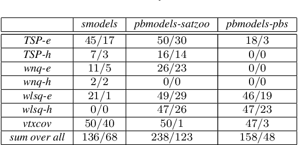 Figure 4 for Properties and Applications of Programs with Monotone and Convex Constraints