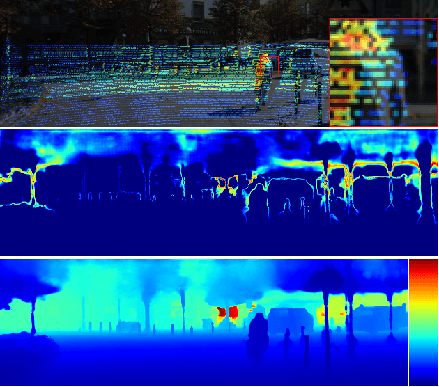 Figure 1 for Robust Depth Completion with Uncertainty-Driven Loss Functions