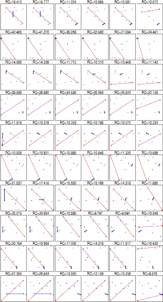 Figure 2 for Fractional norms and quasinorms do not help to overcome the curse of dimensionality