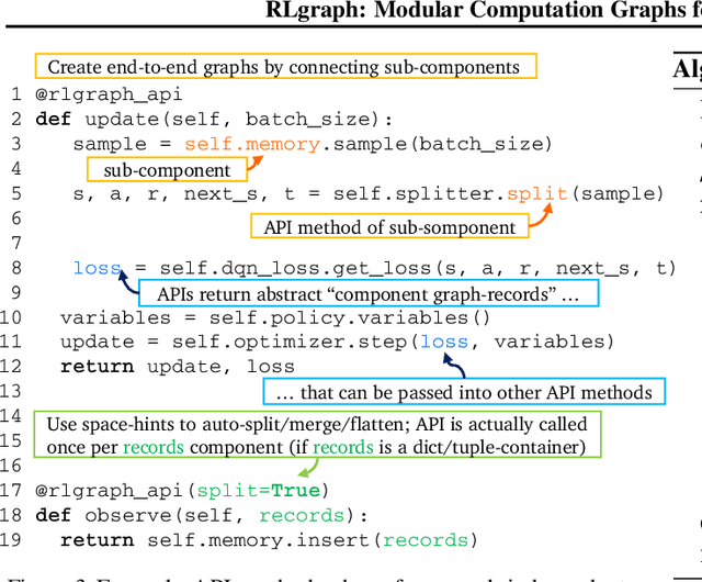 Figure 3 for RLgraph: Flexible Computation Graphs for Deep Reinforcement Learning