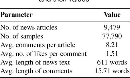 Figure 2 for Affective Feedback Synthesis Towards Multimodal Text and Image Data