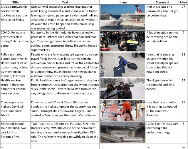 Figure 4 for Affective Feedback Synthesis Towards Multimodal Text and Image Data