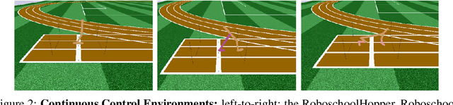Figure 3 for CoachNet: An Adversarial Sampling Approach for Reinforcement Learning