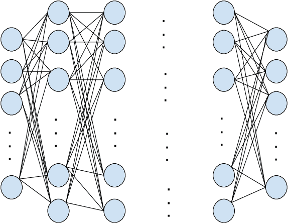 Figure 1 for A Survey on Deep Learning Based Point-Of-Interest Recommendations