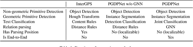 Figure 2 for Plane Geometry Diagram Parsing
