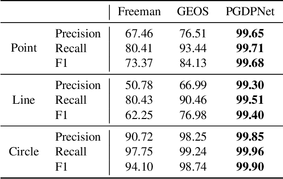 Figure 4 for Plane Geometry Diagram Parsing