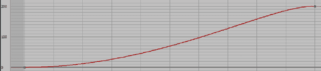 Figure 1 for Nutty-based Robot Animation -- Principles and Practices