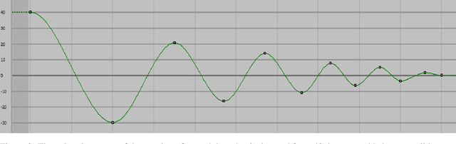 Figure 2 for Nutty-based Robot Animation -- Principles and Practices