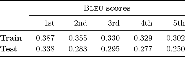 Figure 4 for Learning a bidirectional mapping between human whole-body motion and natural language using deep recurrent neural networks
