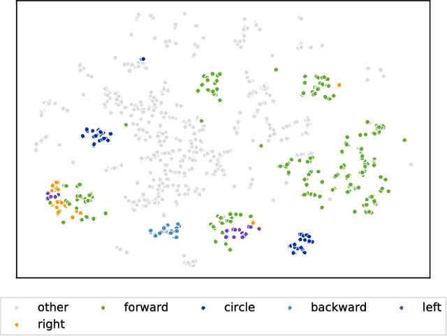 Figure 2 for Learning a bidirectional mapping between human whole-body motion and natural language using deep recurrent neural networks