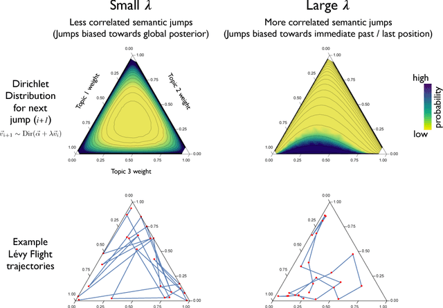 Figure 1 for Lévy Flights of the Collective Imagination