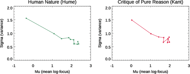 Figure 3 for Lévy Flights of the Collective Imagination