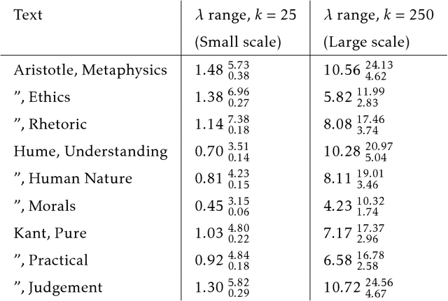 Figure 2 for Lévy Flights of the Collective Imagination
