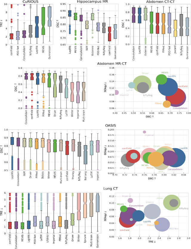 Figure 1 for Learn2Reg: comprehensive multi-task medical image registration challenge, dataset and evaluation in the era of deep learning