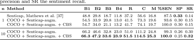 Figure 4 for Diverse Image Captioning with Grounded Style