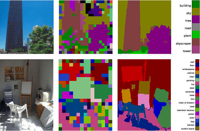 Figure 2 for Open-Vocabulary Image Segmentation