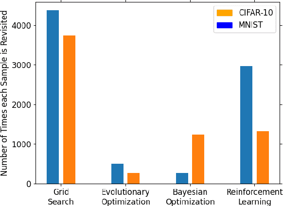 Figure 4 for Efficient Hyperparameter Optimization for Differentially Private Deep Learning