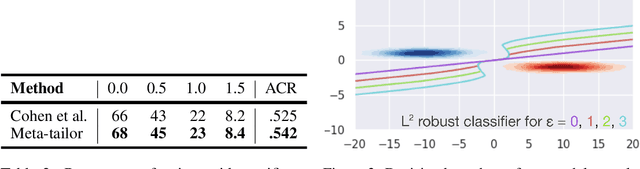 Figure 3 for Tailoring: encoding inductive biases by optimizing unsupervised objectives at prediction time