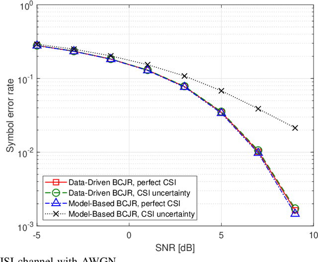 Figure 4 for Data-Driven Factor Graphs for Deep Symbol Detection
