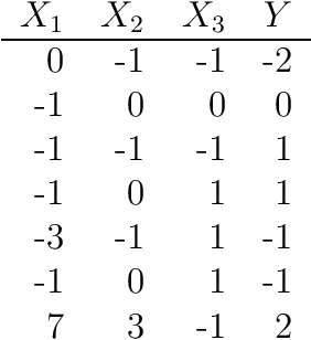 Figure 2 for Lasso for hierarchical polynomial models