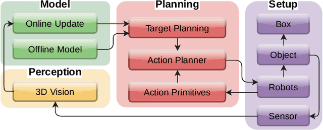 Figure 2 for Action Planning for Packing Long Linear Elastic Objects into Compact Boxes with Bimanual Robotic Manipulation