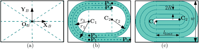 Figure 3 for Action Planning for Packing Long Linear Elastic Objects into Compact Boxes with Bimanual Robotic Manipulation