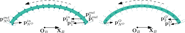 Figure 4 for Action Planning for Packing Long Linear Elastic Objects into Compact Boxes with Bimanual Robotic Manipulation