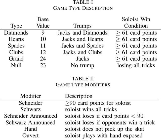 Figure 2 for Learning Policies from Human Data for Skat
