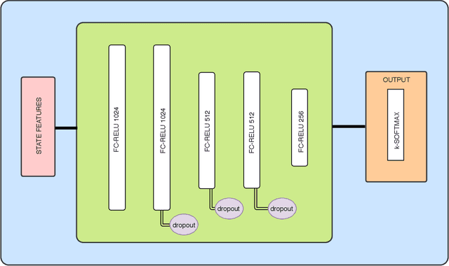 Figure 1 for Learning Policies from Human Data for Skat
