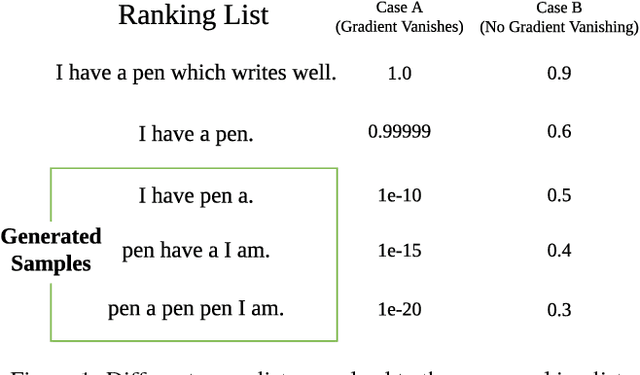 Figure 1 for Neural Text Generation: Past, Present and Beyond