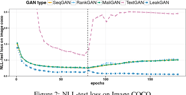 Figure 3 for Neural Text Generation: Past, Present and Beyond