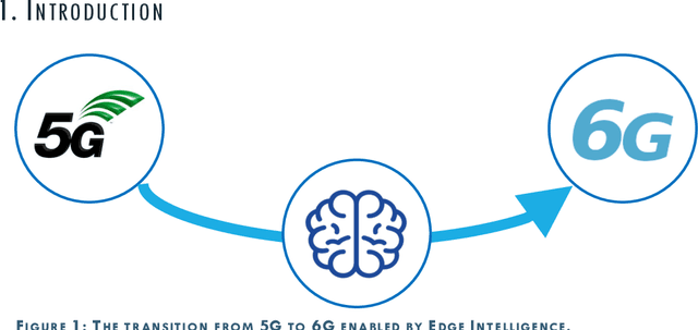 Figure 1 for 6G White Paper on Edge Intelligence