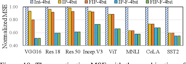 Figure 2 for ANT: Exploiting Adaptive Numerical Data Type for Low-bit Deep Neural Network Quantization