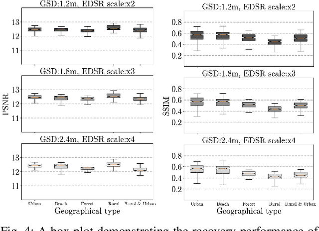 Figure 4 for Super-Resolving Beyond Satellite Hardware Using Realistically Degraded Images