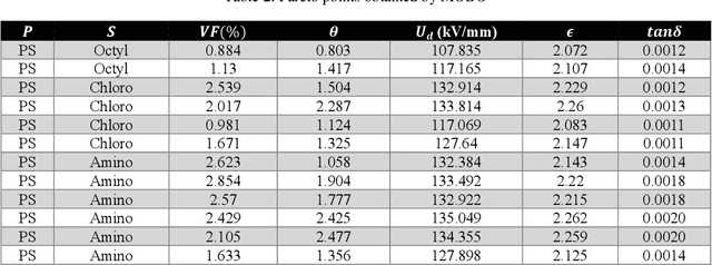 Figure 4 for Data-Centric Mixed-Variable Bayesian Optimization For Materials Design