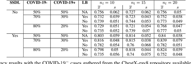 Figure 4 for Correcting Data Imbalance for Semi-Supervised Covid-19 Detection Using X-ray Chest Images