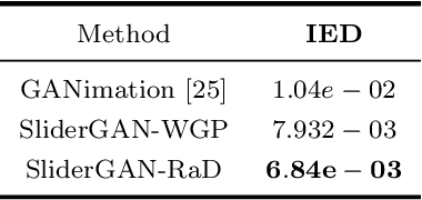 Figure 2 for SliderGAN: Synthesizing Expressive Face Images by Sliding 3D Blendshape Parameters