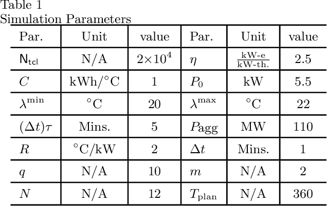 Figure 2 for A unified framework for coordination of thermostatically controlled loads