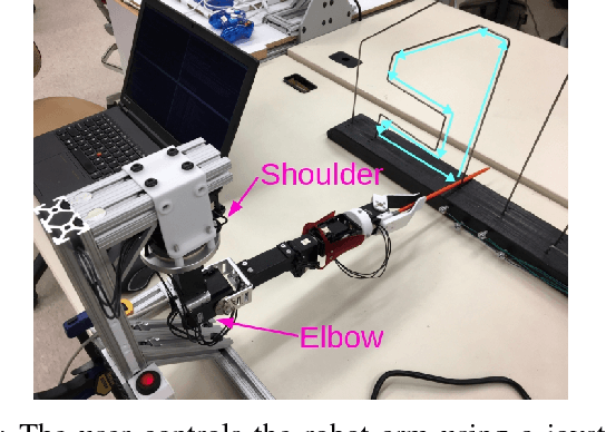 Figure 3 for Accelerating Learning in Constructive Predictive Frameworks with the Successor Representation
