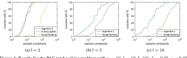Figure 4 for PAC Ranking from Pairwise and Listwise Queries: Lower Bounds and Upper Bounds