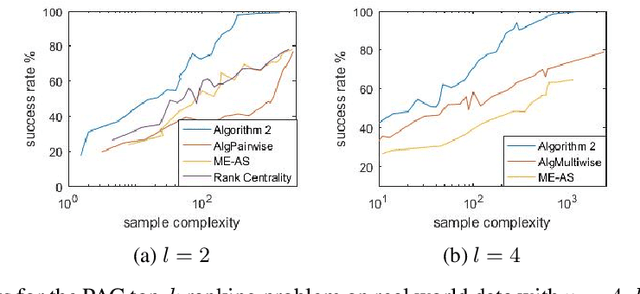 Figure 3 for PAC Ranking from Pairwise and Listwise Queries: Lower Bounds and Upper Bounds