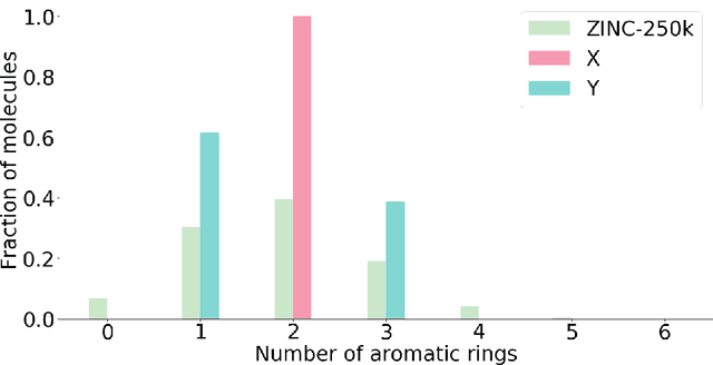 Figure 3 for Mol-CycleGAN - a generative model for molecular optimization