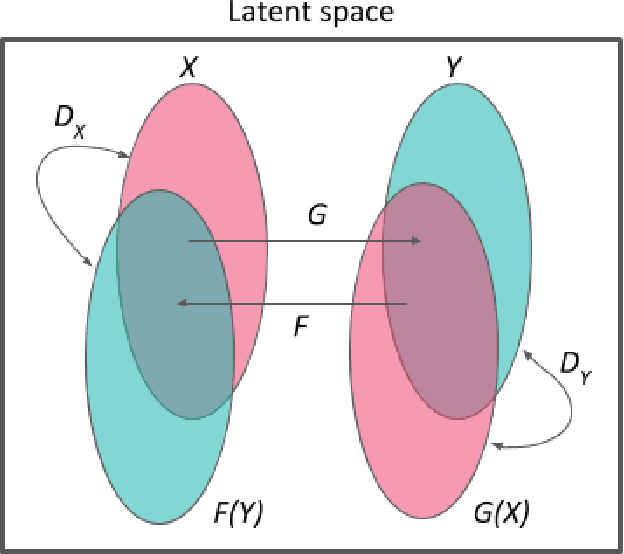 Figure 1 for Mol-CycleGAN - a generative model for molecular optimization