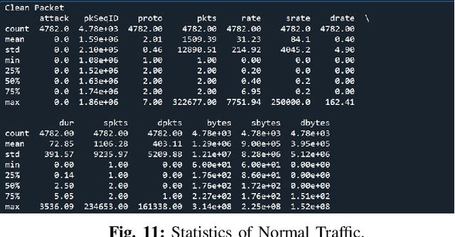 Figure 3 for IoT Security: Botnet detection in IoT using Machine learning